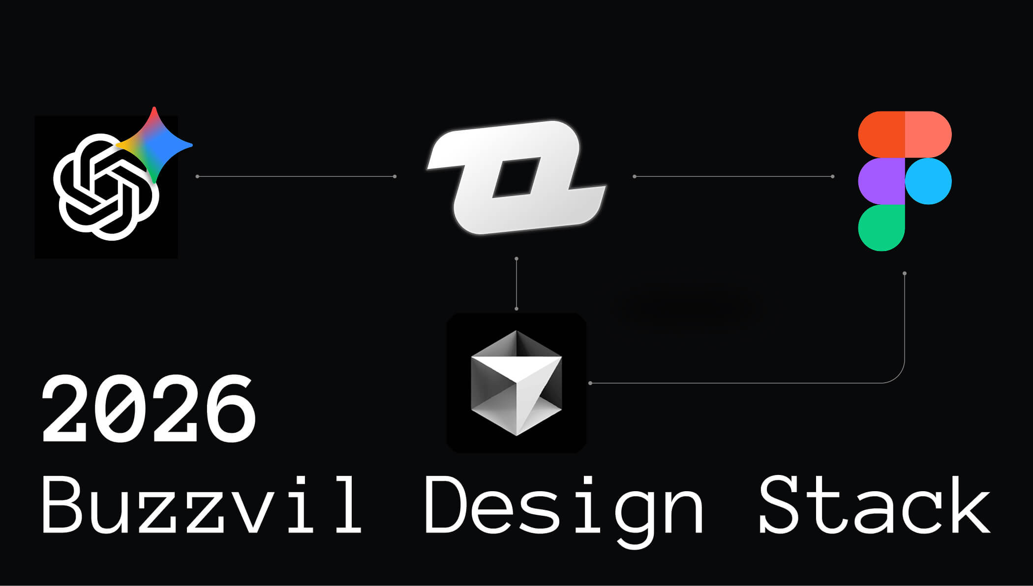 The 2026 Buzzvil Design Stack, Preparing for the AI Shift