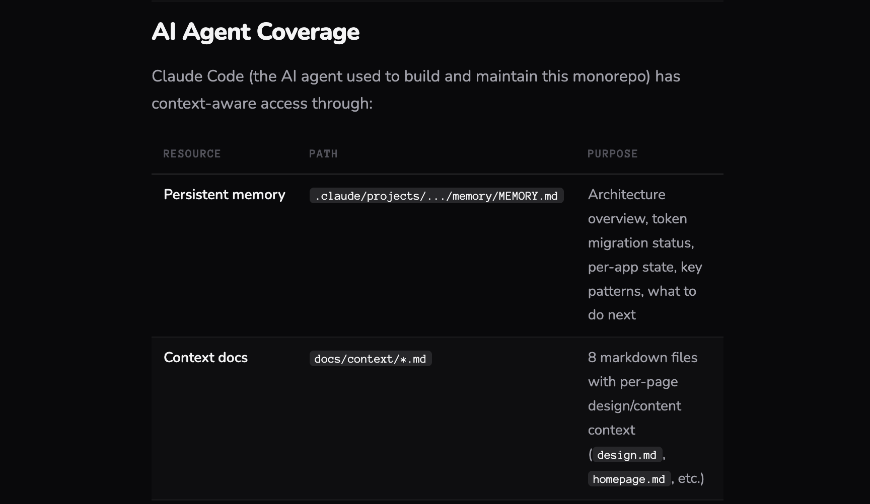 AI Agent Coverage — how context, docs, and skills are structured for the agent