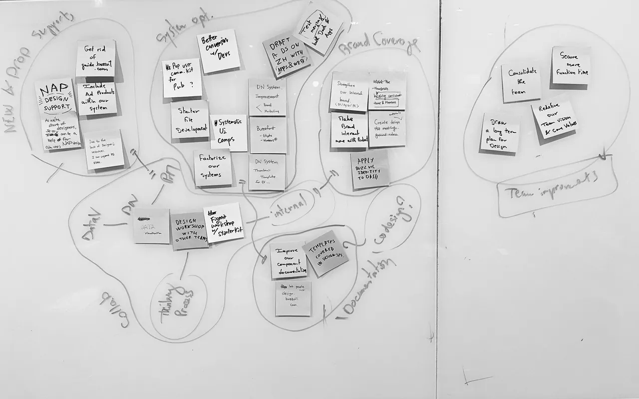 Handwritten notes and sticky notes grouped on a whiteboard, mapping design systems, collaboration and team priorities.
